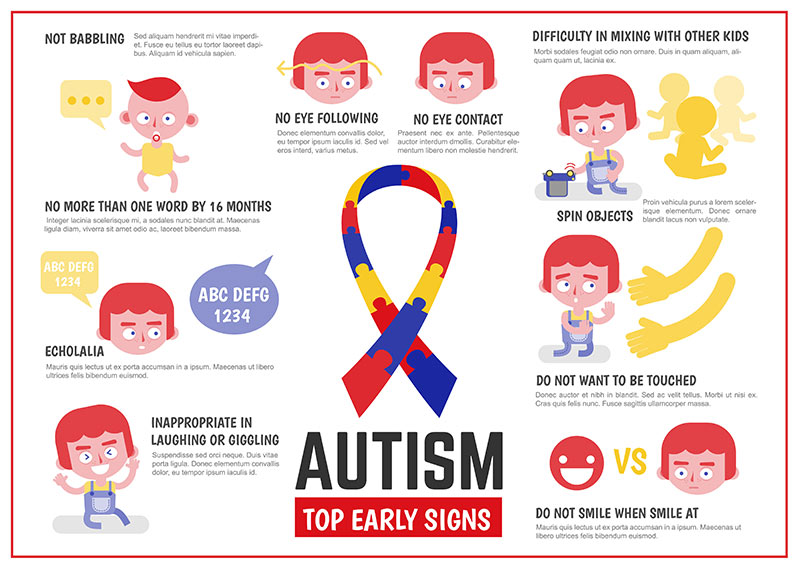 How Do I Know If My Child Is On the Spectrum?